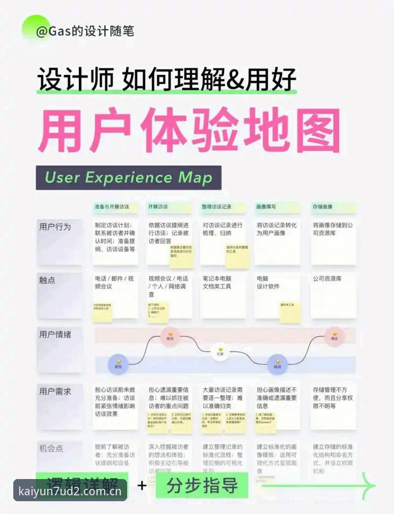 开云体育平台体验指南：从7UD2入口到数据洞察的完整教程